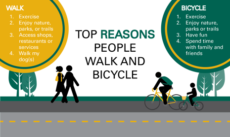 top reasons
