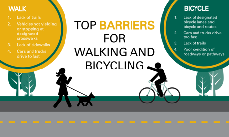 top barriers